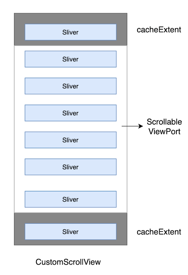 CustomScrollView 结构图